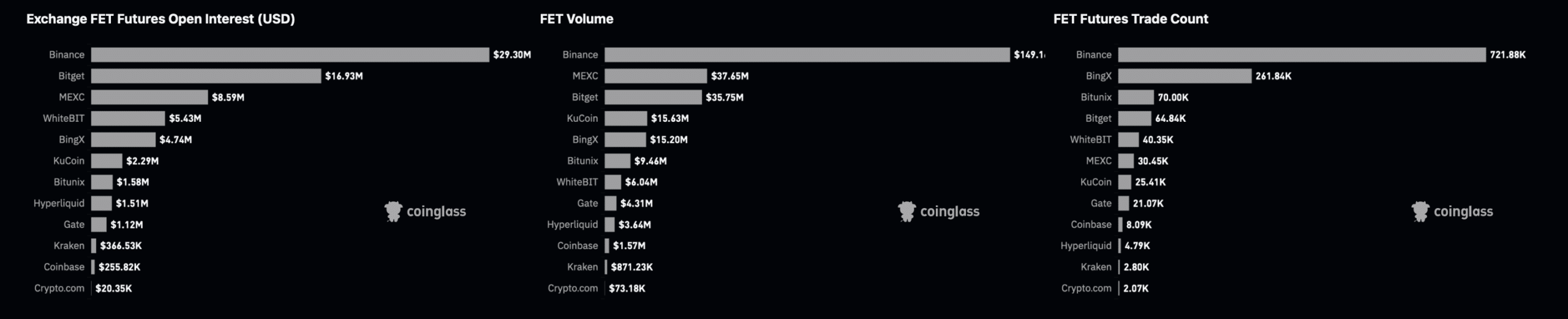 Binance perpetual data.